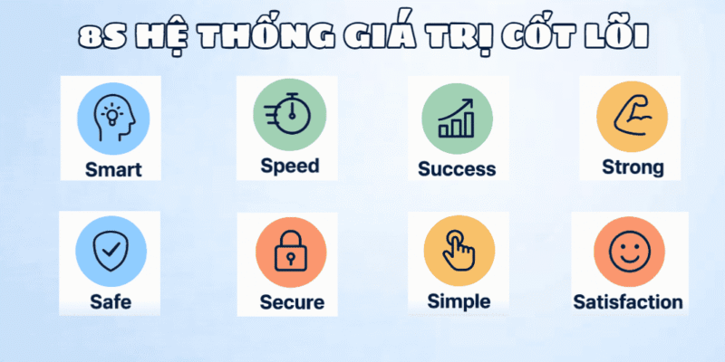 8s hệ thống giá trị cốt lõi